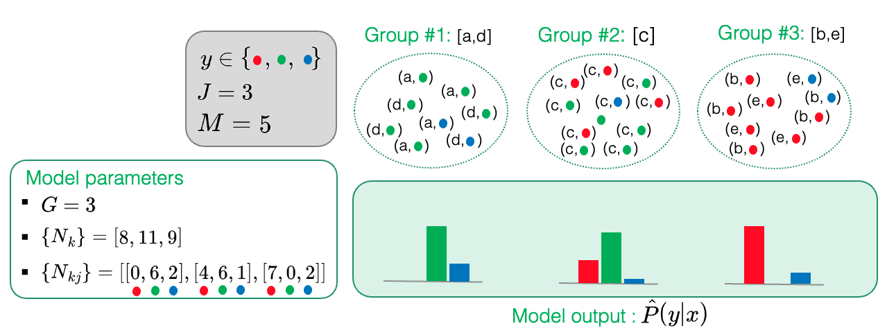 grouping-model